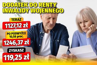 Waloryzacja dodatków emeryckich 10,58 proc.