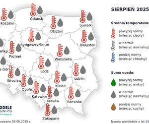 Długoterminowa prognoza pogody IMGW na lato w Polsce