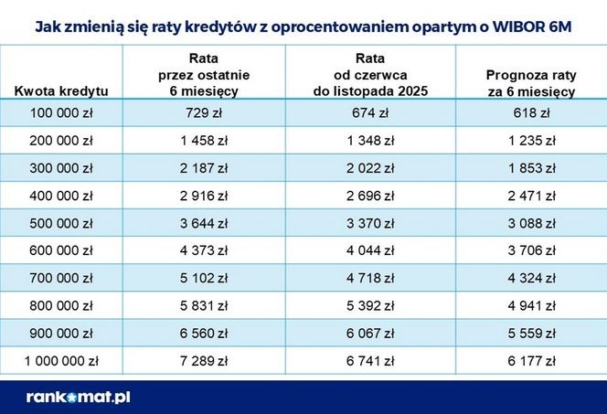 Kredyt.