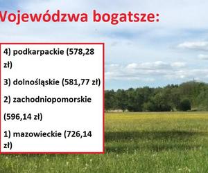 Ranking przygotował magazyn Wspólnota