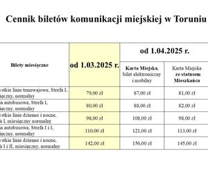 Toruńska Karta Miejska JO. Przełom w życiu mieszkańców grodu Kopernika