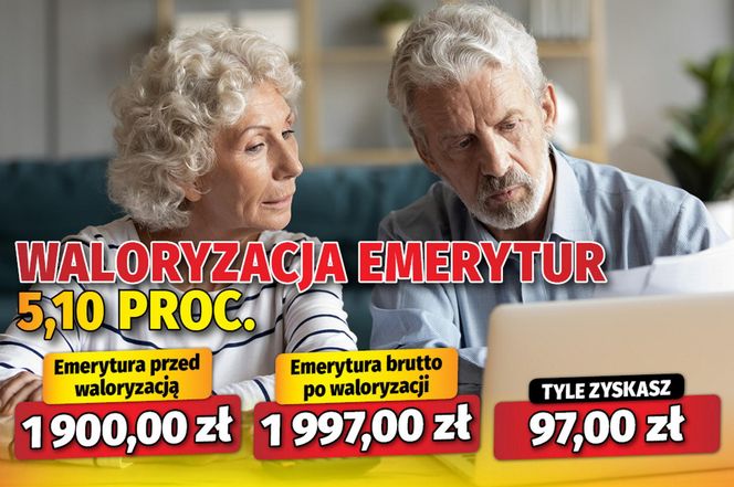 Waloryzacja