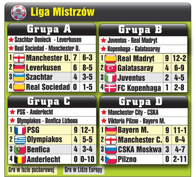 Liga Mistrzów, grupy 5.11.2013