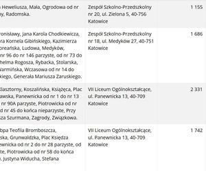 Frekwencja wyborcza w Katowicach wg lokali wyborczych