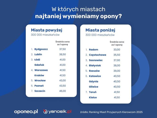 Ranking