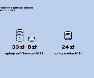 Rybnik zmniejsza stawkę za odbiór śmieci do 24 zł miesięcznie za osobę