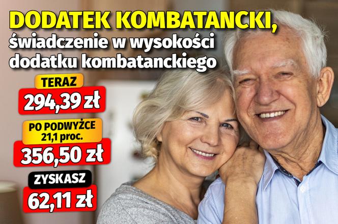 Dodatki emeryckie po waloryzacji 21,1 proc.