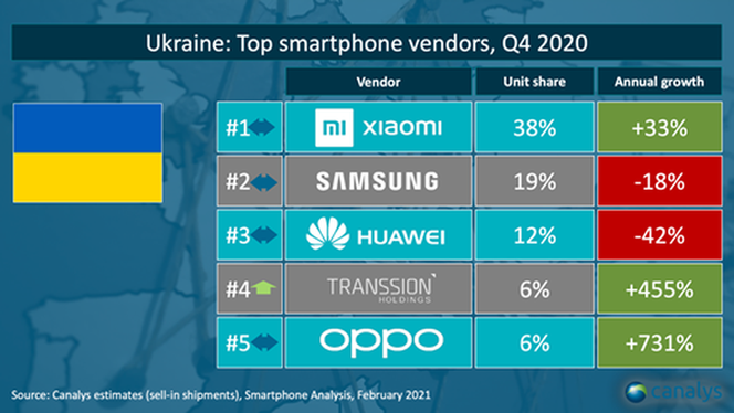 Xiaomi