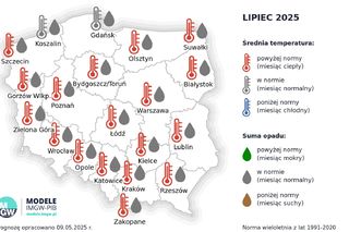 Długoterminowa prognoza pogody IMGW na lato w Polsce