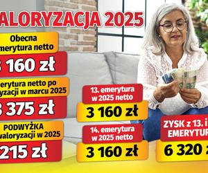 Waloryzacja 2025