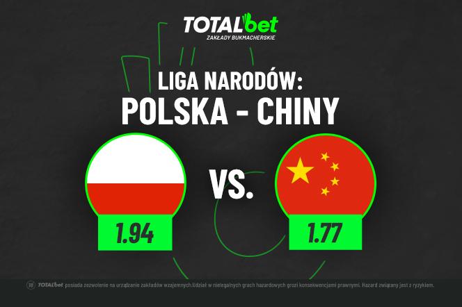 Polska - Chiny