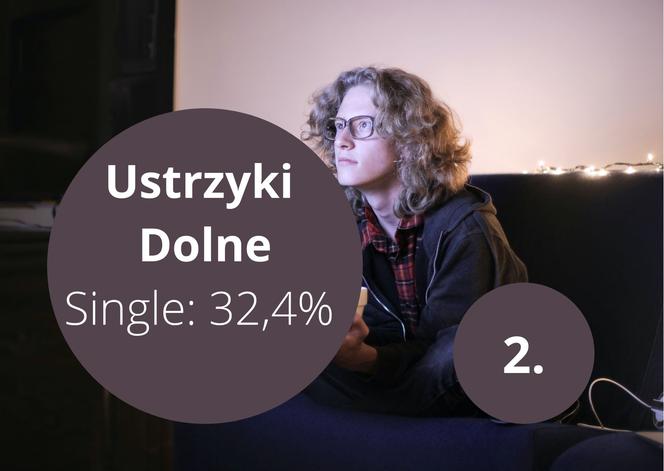 Ustrzyki Dolne 19. miejsce w Polsce