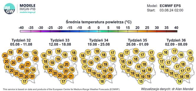 Prognoza na sierpień 2024