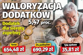 Waloryzacja dodatków