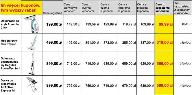 Zbieraj kupony z Super Expressu i zrób wiosenne porządki z Leifheit taniej nawet o 50%