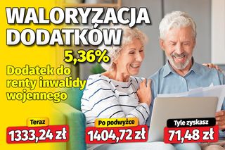 Takie dodatki emeryckie otrzymasz przy wskaźniku 5,36%