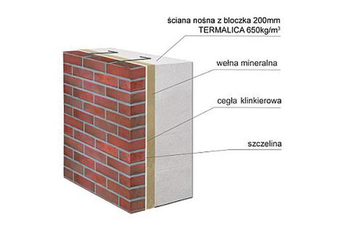 JAK ZBUDOWAĆ ENERGOOSZCZĘDNY DOM?