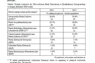 Matura 2018 WOS rozszerzony