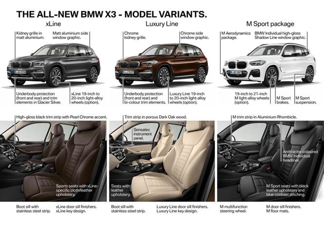 2018 nowe BMW X3