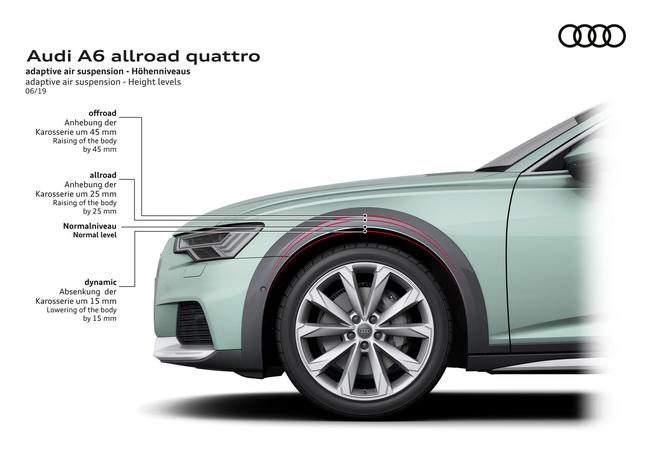 2020 nowe Audi A6 allroad quattro