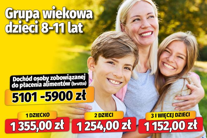 Nowe tablice alimentacyjne