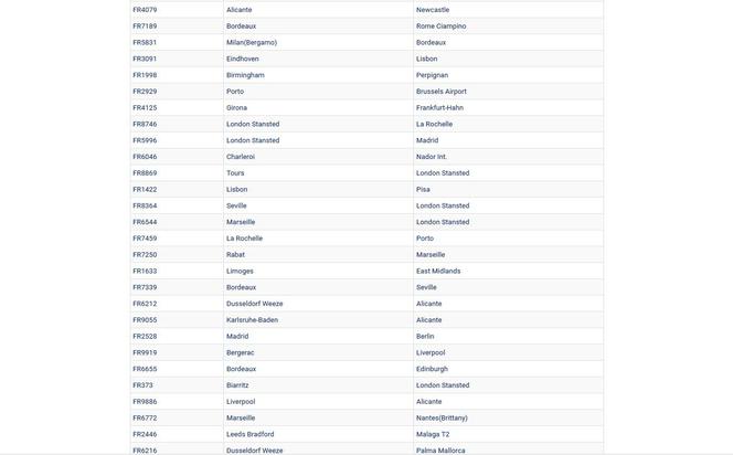 Odwołane loty Ryanair 10.10.2017