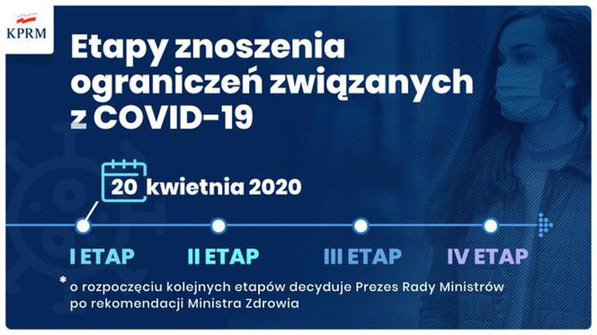Kiedy koniec pandemii w Polsce? Do kiedy potrwa kwarantanna? [ETAPY, DATY]