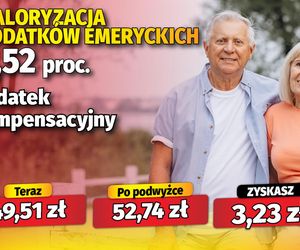 Waloryzacja dodatków emeryckich 6,52 proc.