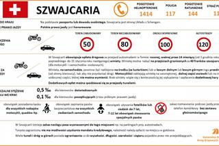Przepisy ruchu drogowego w krajach Europy