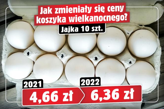 Tak zmieniały się ceny koszyka wielkanocnego