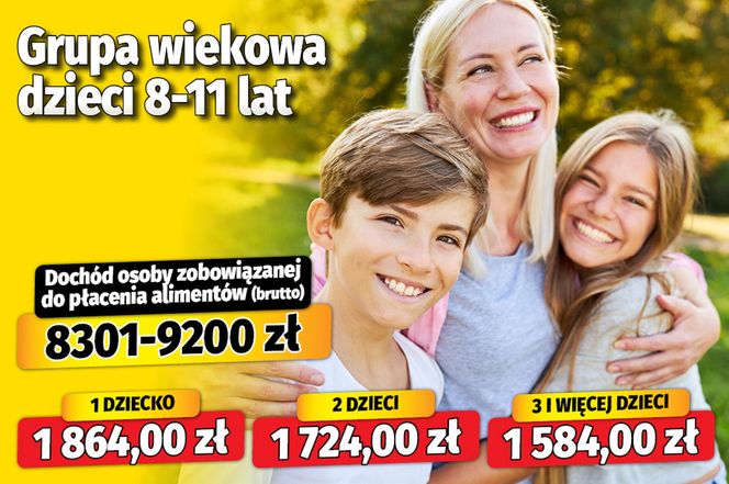 Nowe tablice alimentacyjne