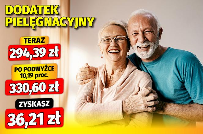 Waloryzacja dodatków emeryckich 12,3 proc.