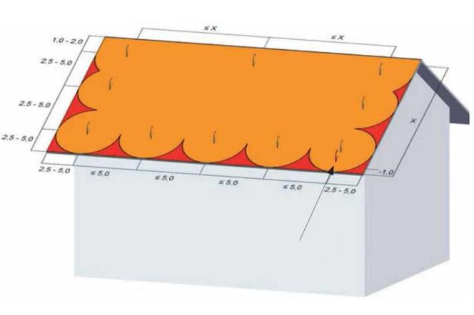 Projektowanie stałych systemów asekuracyjnych - analiza ryzyka upadku z dachu