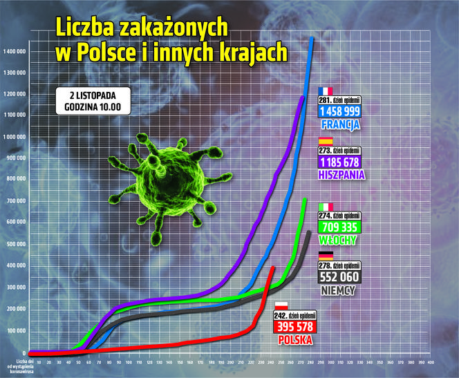 Koronawirus. Sytuacja w poszczególnych państwach