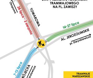 Etapy remontu pl. Zawiszy w Warszawie latem 2025 r.