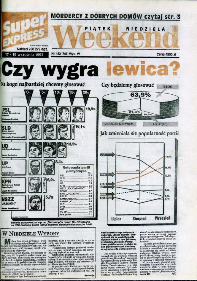 30 lat "Super Expressu" na pamiętnych okładkach!