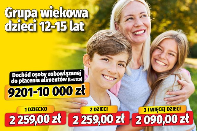 Nowe tablice alimentacyjne