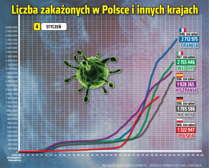 wirus polska 2 4.01.2021