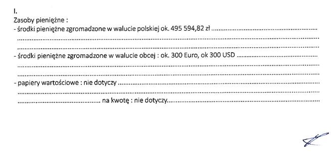 Oświadczenie majątkowe prezydenta Katowic