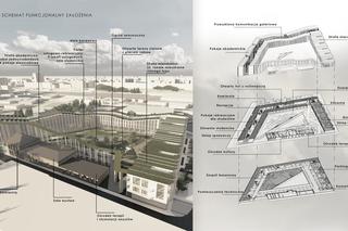 Schemat funkcjonalny