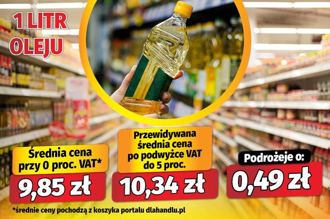 Koniec zerowego VAT? Tak podrożeje żywność po Wielkanocy