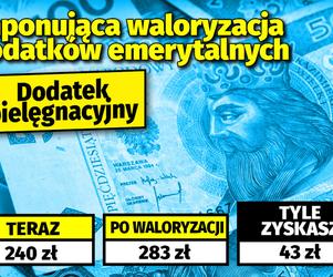 Imponująca waloryzacja dodatków emerytalnych