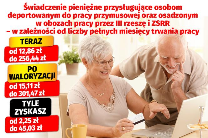 Waloryzacja dodatków emerytalnych