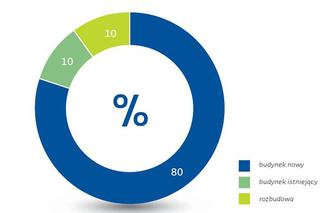 Pierwszy w Polsce raport dotyczący stanu energetycznego budynków