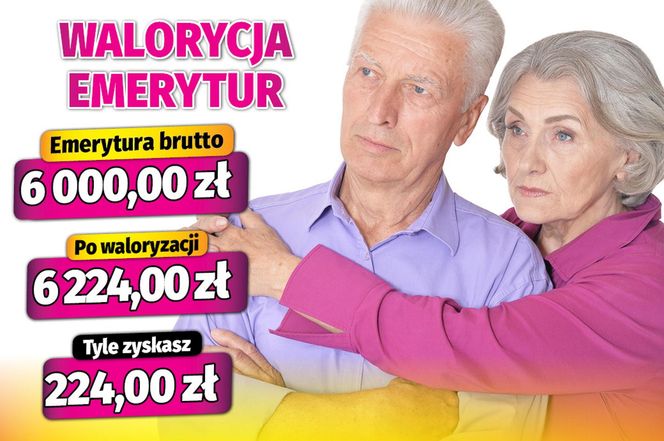 waloryzacja emerytur 3,73 proc