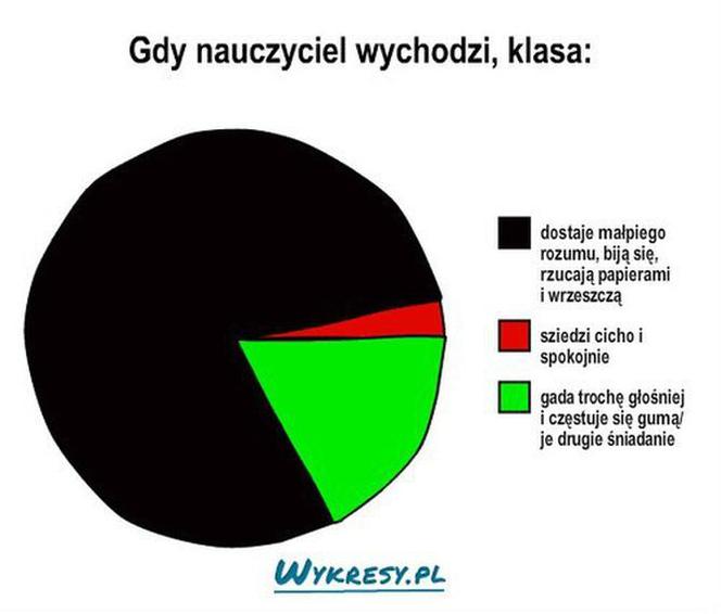 Dzień Nauczyciela 2021. Zobacz najlepsze MEMY!