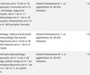 Frekwencja wyborcza w Katowicach wg lokali wyborczych