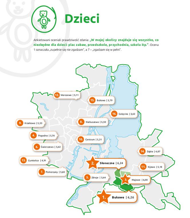 Dzieci