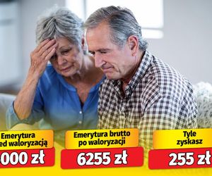 Waloryzacja emerytur 4,24 proc. 