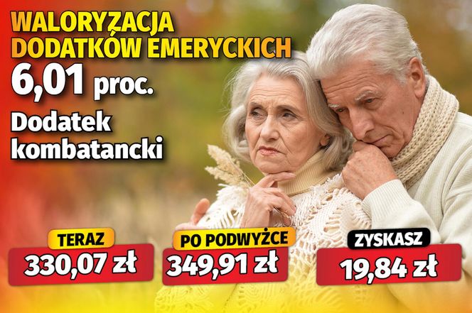 Waloryzacja 6,01 proc. dodatków emeryckich